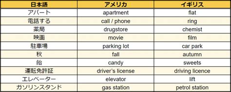 知っていると便利！アメリカでよく使われる英語のスラングと意 .